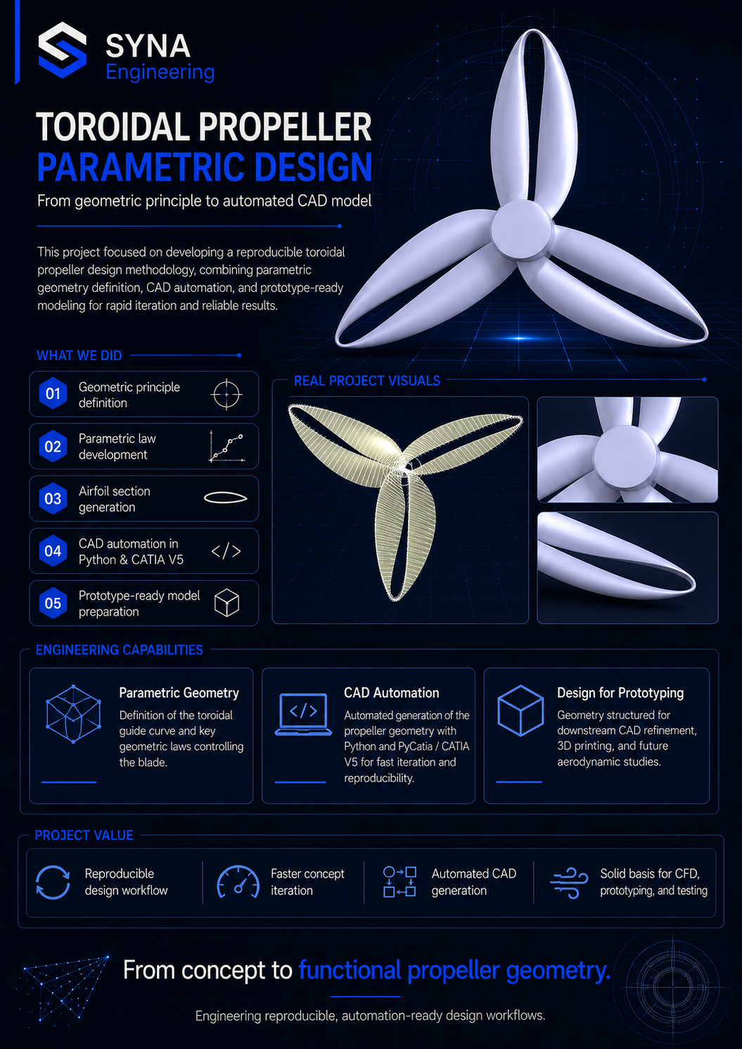 Toroidal Propeller Parametric Design poster — parametric geometry, CAD automation and prototype-ready model